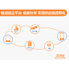 OMS訂單管理系統(tǒng)、TMS運(yùn)輸管理系統(tǒng)、WMS倉(cāng)儲(chǔ)管理系統(tǒng)、LFCS物流財(cái)務(wù)控制系統(tǒng)、ROS路徑優(yōu)化系統(tǒng)等物流供應(yīng)鏈系統(tǒng)行業(yè)解決方案